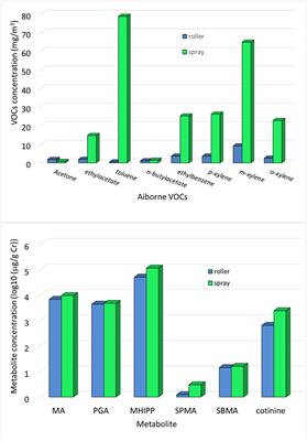 MicroRNA expression is associated with auditory dysfunction in workers exposed to ototoxic solvents and noise